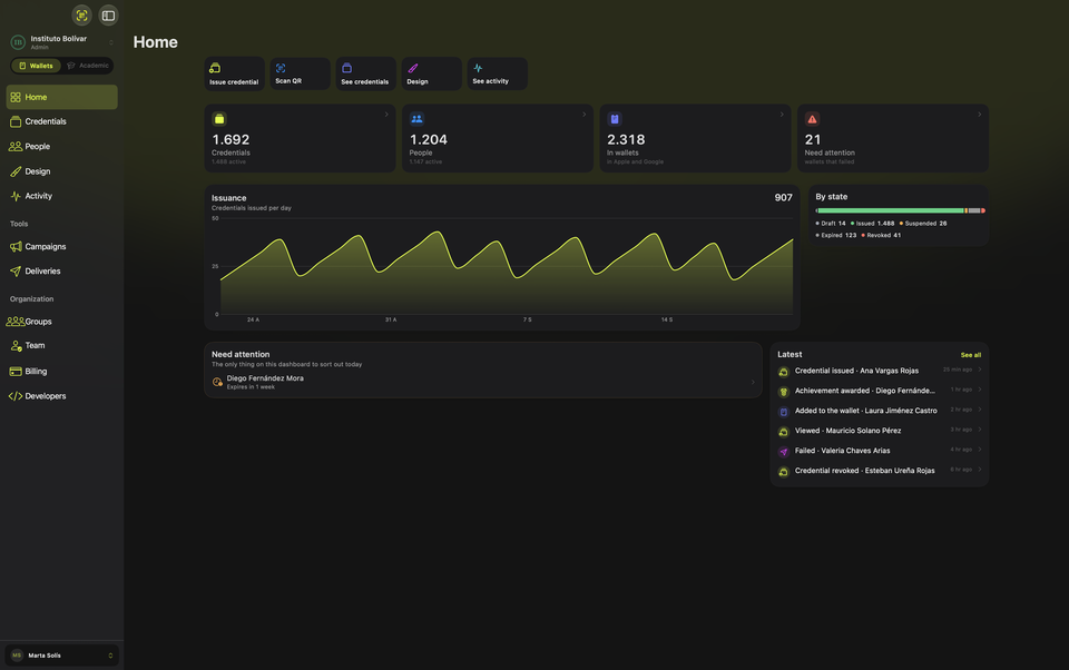 On a Mac: the dashboard, with what was issued, who holds it and what needs attention.